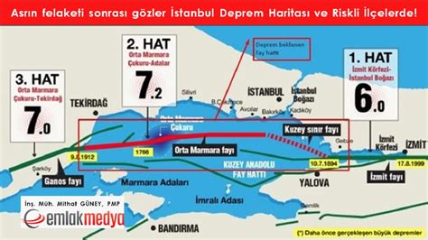 istanbul deprem haritası Emlak Haberleri