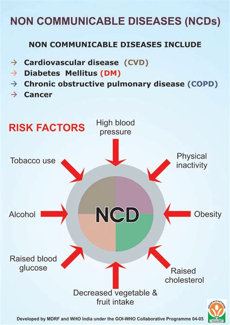 What Is Non Communicable Disease