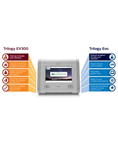 Philips Respironics Trilogy Evo Zetmed