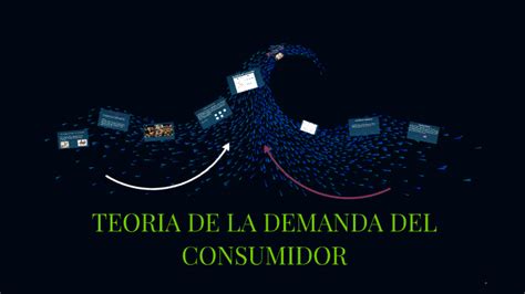 TEORIA DE LA DEMANDA DEL CONSUMIDOR By Jose Daniel Rojas Reina On Prezi