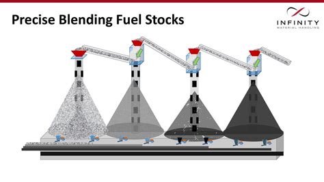 The Infinity Series Fuel Stock Blending System Ppt Download