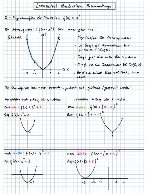 Quadratische Funktion Lernzettel Lernzettel Quadratische