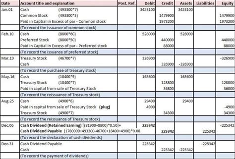 The Following Selected Accounts Appear In The Ledger Of Parks