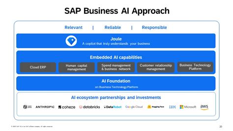 Sap Anuncia Joule Novo Assistente De Ia Generativa Ti Inside Online