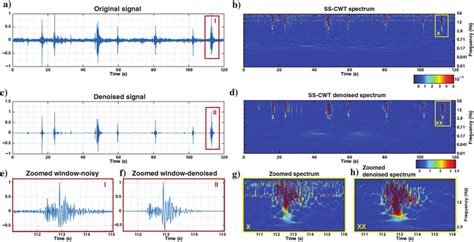 A Original Seismogram Of Several Microseismic Events Induced By Waste