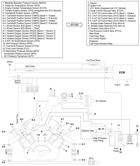 Sedona Diagrama El Ctrico Abanicos Canister Sedona