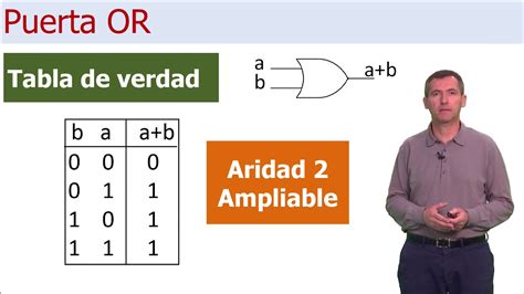 Puertas lógicas básicas UPV YouTube