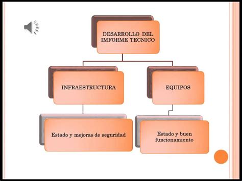 Informe Tecnico Youtube