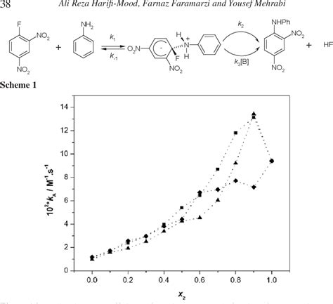 Figure 1 From Investigation Of Solvent Effects On The Reaction Of 1