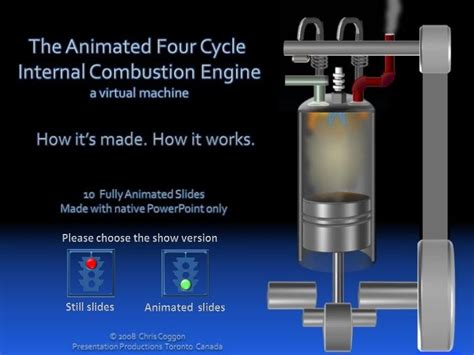 The Animated 4 Cycle Internal Combustion Engine