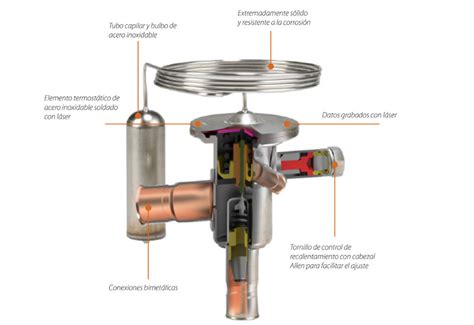 Válvulas de expansión termostáticas Revista Cero Grados