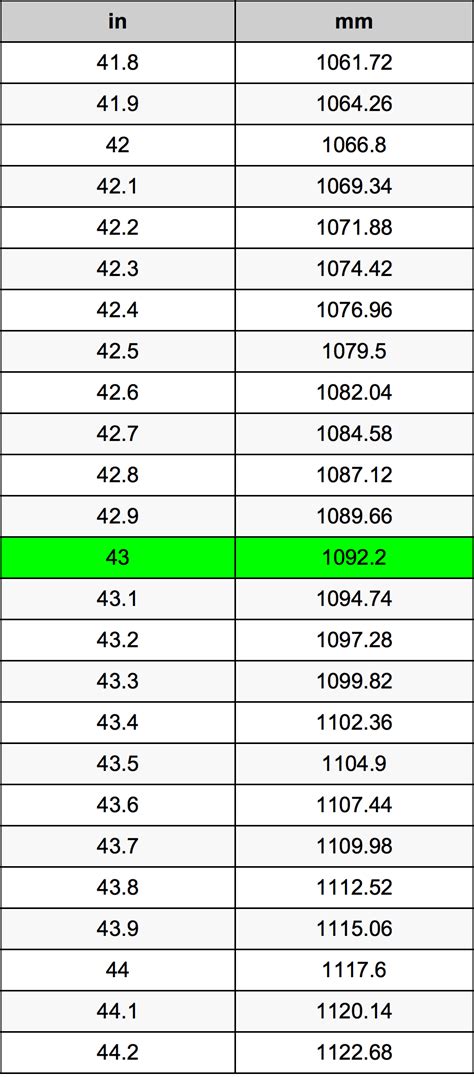 43 Inches To Millimeters Converter 43 In To Mm Converter