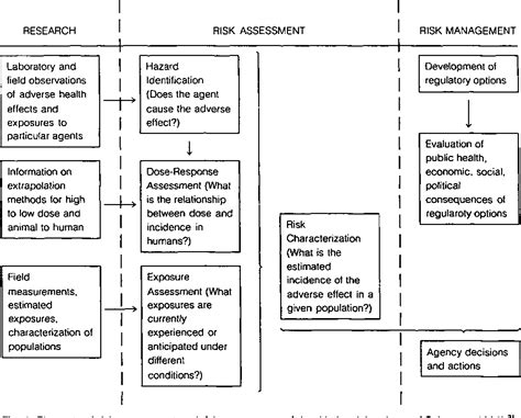 Figure From Ethylene Oxide Fumigation Results And Risk Assessment