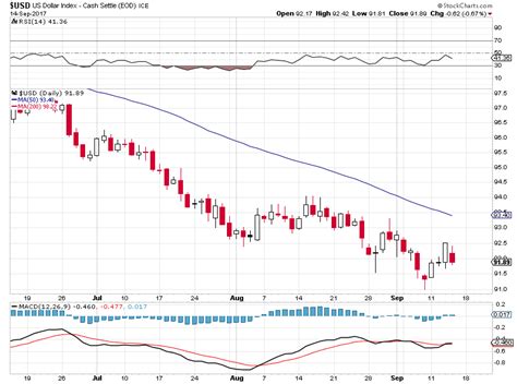 Jesse's Café Américain: Stocks and Precious Metals Charts - Stock ...