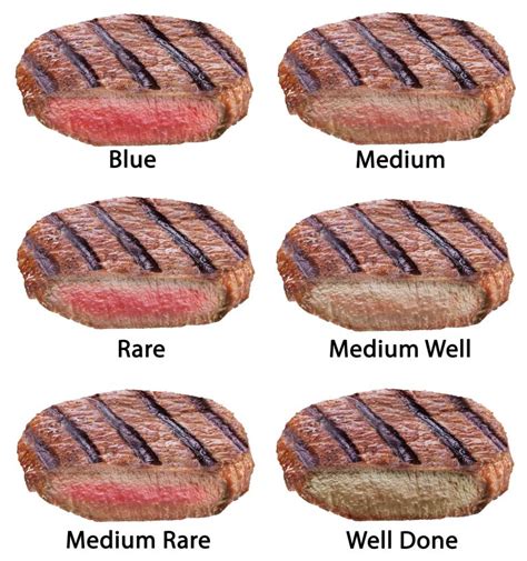 blue-steak-a-guide-to-cooking-and-enjoying | Food Readme