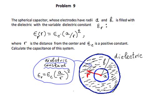 Solved The Spherical Capacitor Whose Electrodes Have Radii Chegg