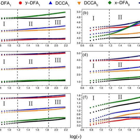 Multifractal Detrended Cross Correlation Heatmaps Of A Nir And Sales