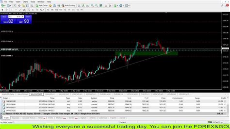 Live Xauusd Fx Ftmo Fund My Trading Strategy 63 Youtube