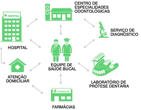 Curso 8021228 Gestão do Cuidado na Atenção Primária à Saúde 2023