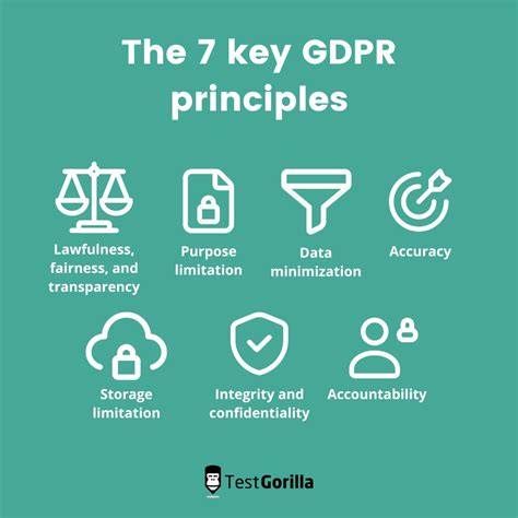 Data Protection Principles The Principles Of GDPR 51 OFF