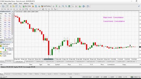 Forex Consolidation How To Determine Trade Set Ups YouTube