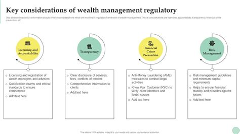 Wealth Management Key Considerations Of Wealth Management Regulatory