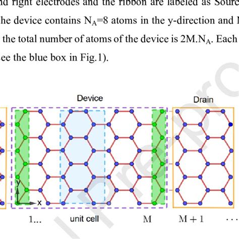 A A Schematic Of The Graphene Based Armchair Ribbon Device With A Download Scientific