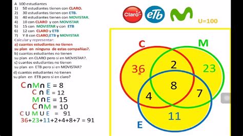 En Que Se Aplican Las Operaciones De Conjuntos Ejemplo De Aplicación