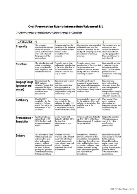 Oral Presentation Rubric Presentatio English ESL Worksheets Pdf Doc