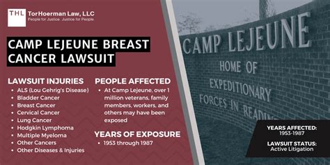 Camp Lejeune Breast Cancer Lawsuit Update