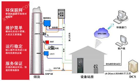 Cems烟气在线连续排放检测设备 测so2 Nox 粉尘等八参数 环保在线