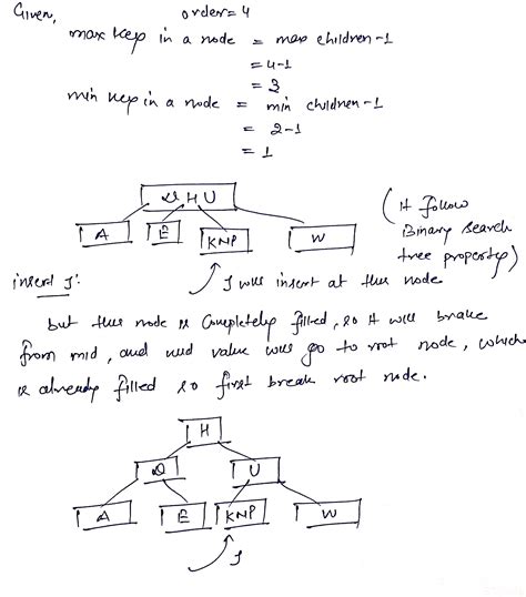 Solved Consider The Following B Tree Of Order Four I E Each