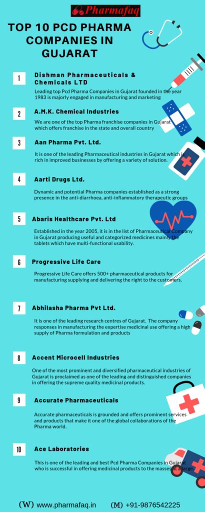 Top Pcd Pharma Companies In Gujarat Updated