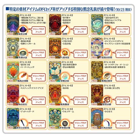 【fgo】ドロップ率アップ礼装っていつの間にかこんなに増えてたんだな