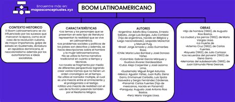 Mapas Conceptuales Del Boom Latinoamericano Descargar