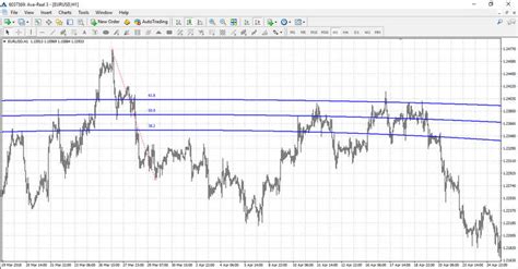 Fibonacci Trading Strategy Levels Indicators Avatrade