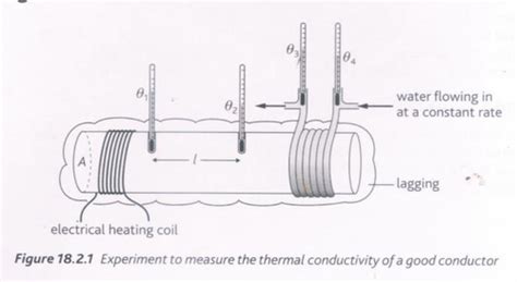 Thermal Energy Transfer Flashcards Quizlet