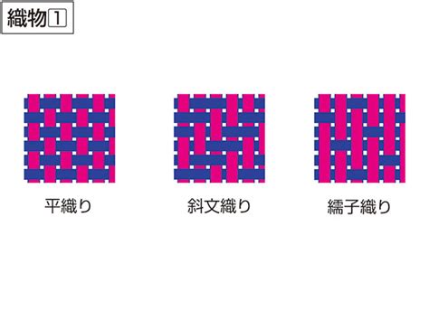 平織 ヒラオリ とは 意味や使い方 コトバンク