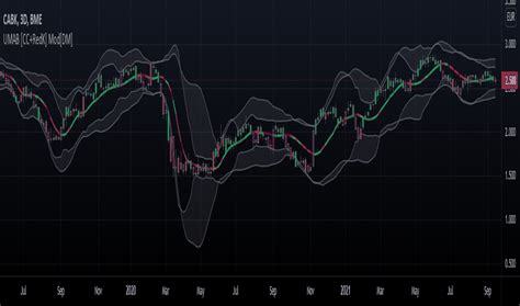 Ultimate — Indicators And Signals — Tradingview — India