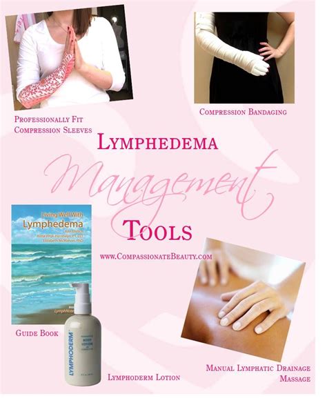 Our Lymphedema Management Tools A Combination Of Manual Lymphatic Drainage Massage And