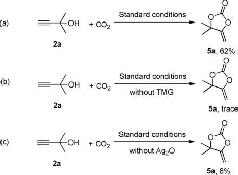 Agi Tmgpromoted Cascade Reaction Of Propargyl Alcohols Carbon Dioxide