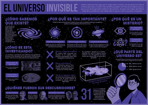 Infografía sobre la materia oscura 普象网