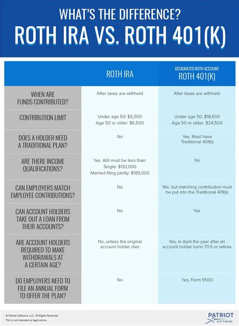 K And Roth Ira Contribution Limits Over Rhoda Chastity