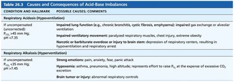 Bio Lecture Exam Fluid And Electrolytes Flashcards Quizlet