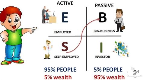 What is ESBI Model ? | Education