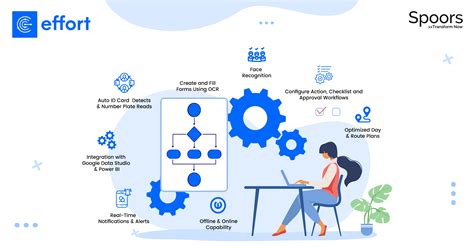 Workflow Management A No Code Platform To Build Apps For Workflows