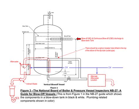 Boiler Blowdown Diagram