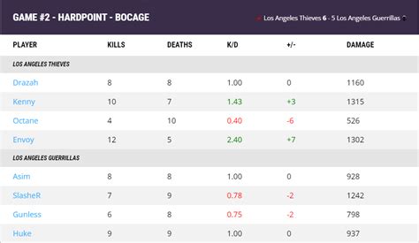 Breaking Point On Twitter CDL Major 2 Qualifiers LAGuerrillas 1