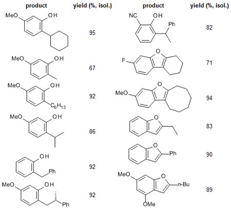 Benzofurans; Coumarones