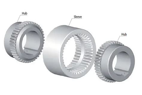 What is a Sleeve Coupling? A Detailed Guide – Piping and Interface ...